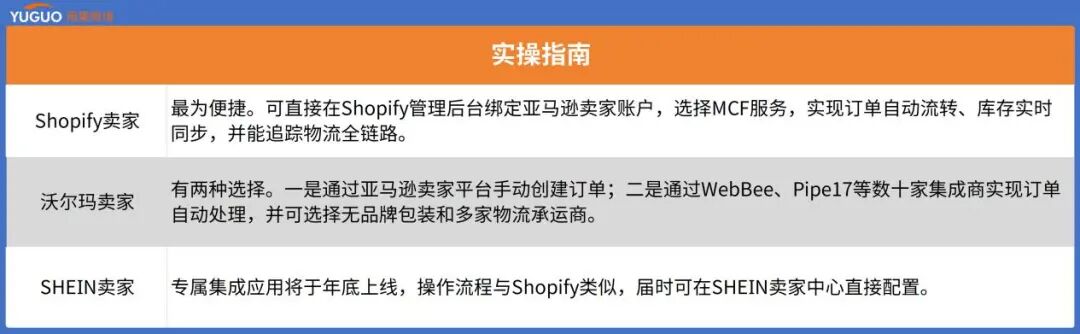 亚马逊的“物流帝国”梦：打通全平台，收割全渠道