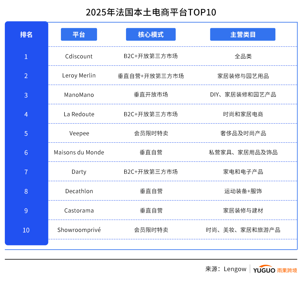 谁在法国“狂飙”？不是亚马逊，而是这些本土狠角色