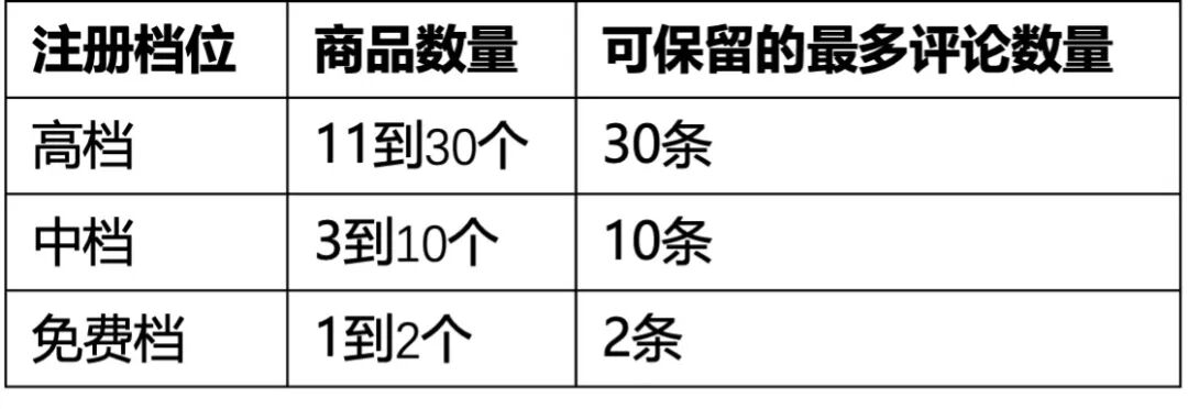新品没人敢下单？他一招破局后日均300+单