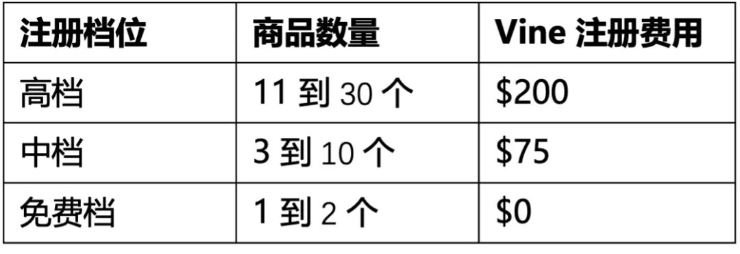 新品没人敢下单？他一招破局后日均300+单