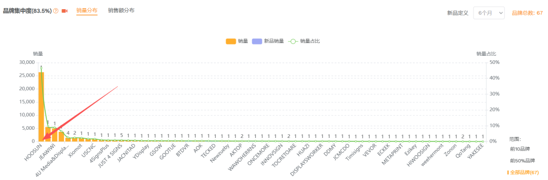 亚马逊选品结合AI解读热门产品第74期，如何快速判断横幅支架的市场是否适合我去做？