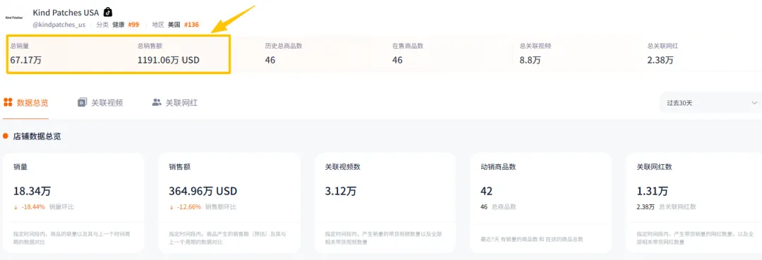 智商税or爆款王？这个产品月销10万+，同时在TikTok和亚马逊干到类目前三