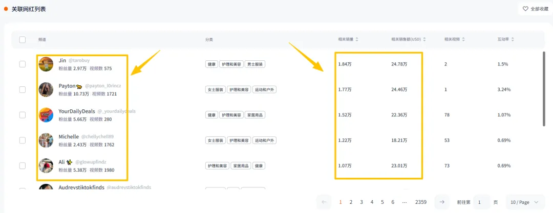 智商税or爆款王？这个产品月销10万+，同时在TikTok和亚马逊干到类目前三