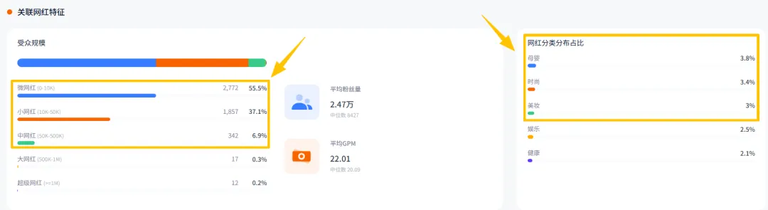 智商税or爆款王？这个产品月销10万+，同时在TikTok和亚马逊干到类目前三