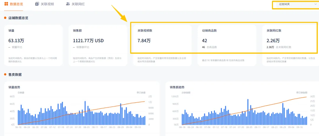 智商税or爆款王？这个产品月销10万+，同时在TikTok和亚马逊干到类目前三