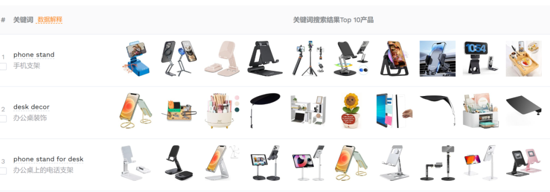 新手卖家必看！亚马逊广告优化的实操技巧，比你想象的简单！