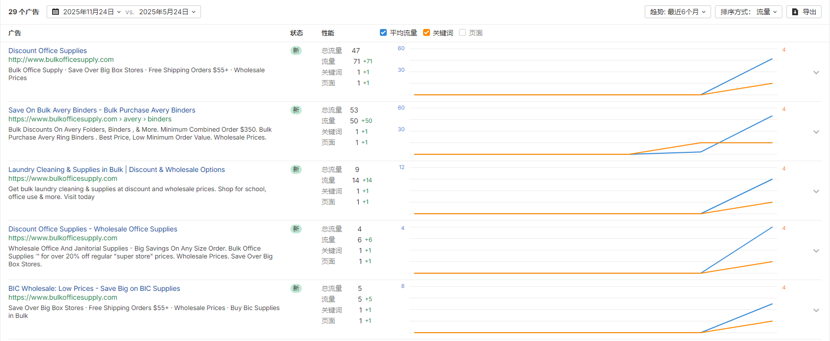 独立站优秀案例分析：办公用品供应商如何提高商采客户成交率？