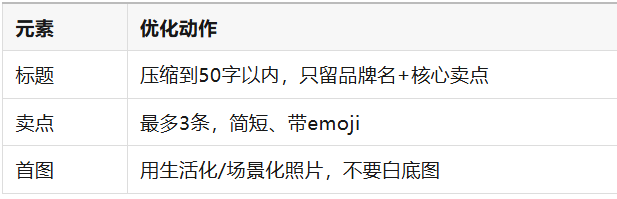 你的亚马逊Listing，搬到TikTok Shop上能活吗？