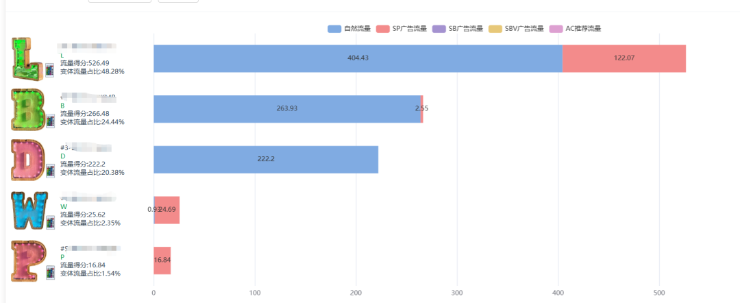 亚马逊AI推荐Rufus深度研究及理论应用数据报告