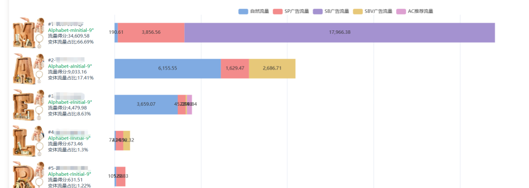 亚马逊AI推荐Rufus深度研究及理论应用数据报告