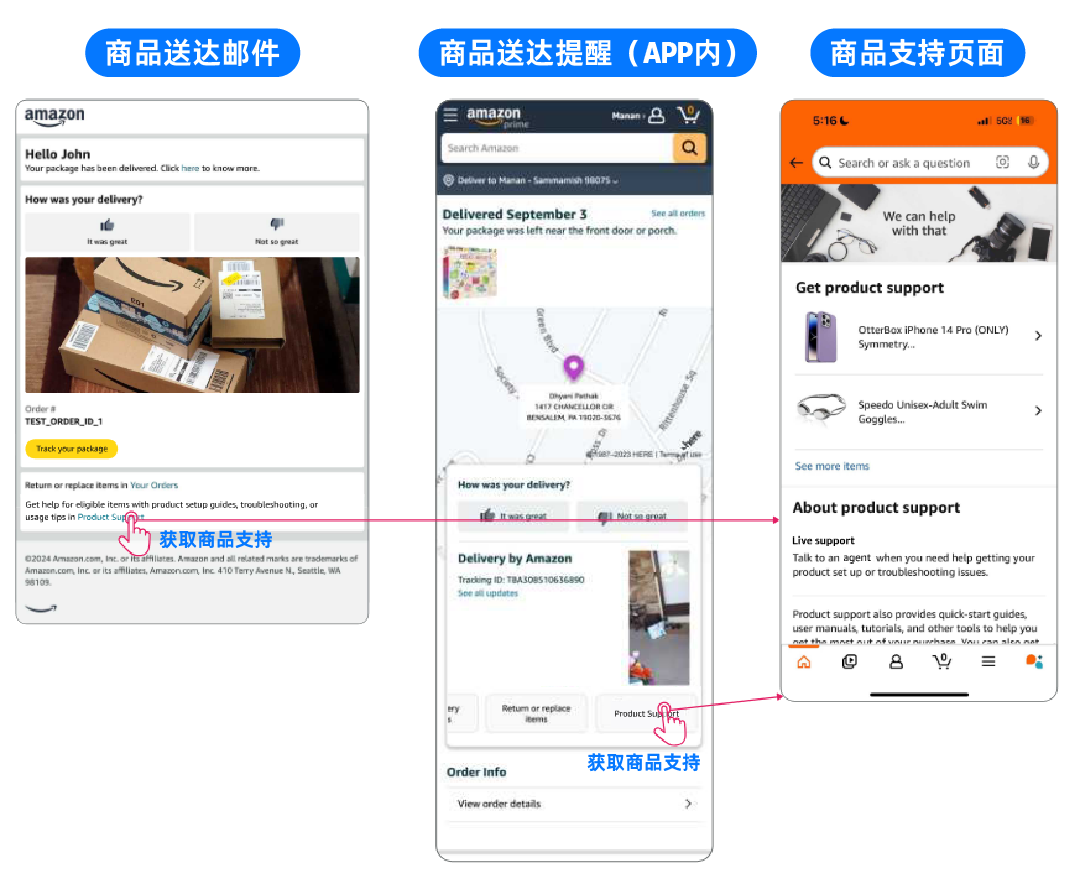 退货率高？亚马逊“零配件补发”功能上线，免费注册，避免71%退货！
