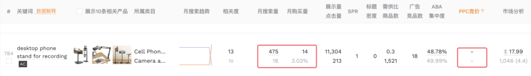 精打细算：如何通过捡漏广告策略降低亚马逊CPA
