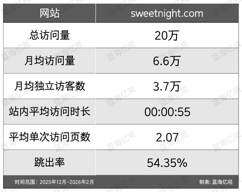 佛山大件卖家，用四个集装箱，撬开30亿元的生意