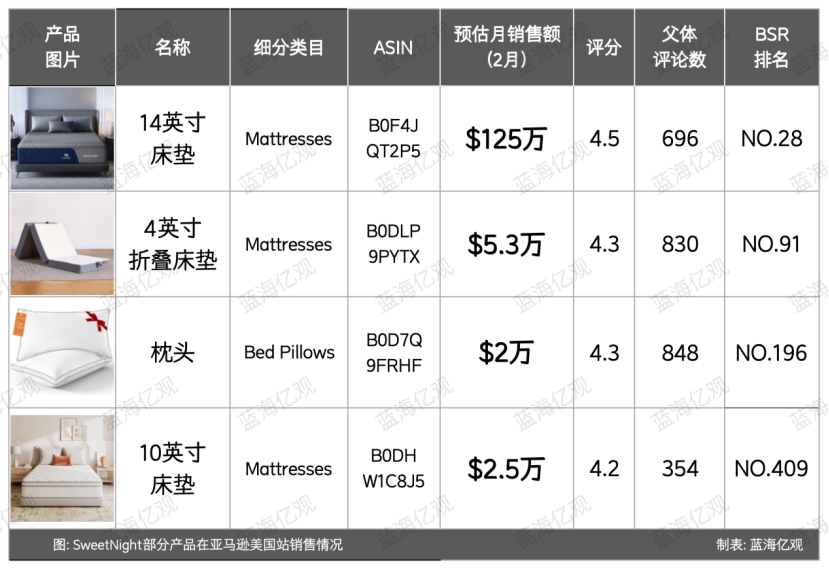 佛山大件卖家，用四个集装箱，撬开30亿元的生意