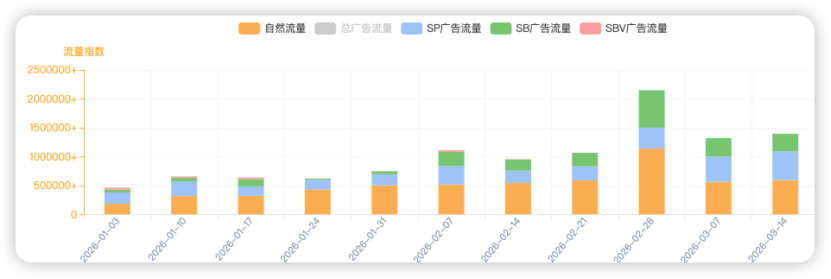 佛山大件卖家，用四个集装箱，撬开30亿元的生意