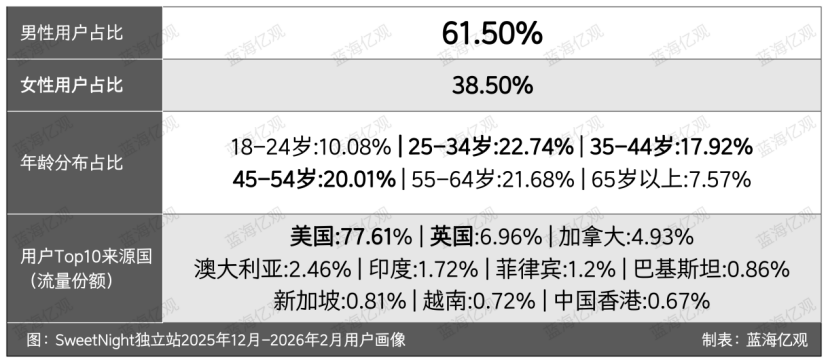 佛山大件卖家，用四个集装箱，撬开30亿元的生意