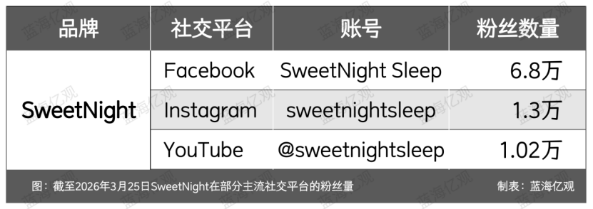 佛山大件卖家，用四个集装箱，撬开30亿元的生意