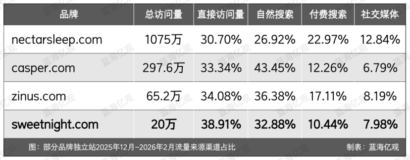 佛山大件卖家，用四个集装箱，撬开30亿元的生意
