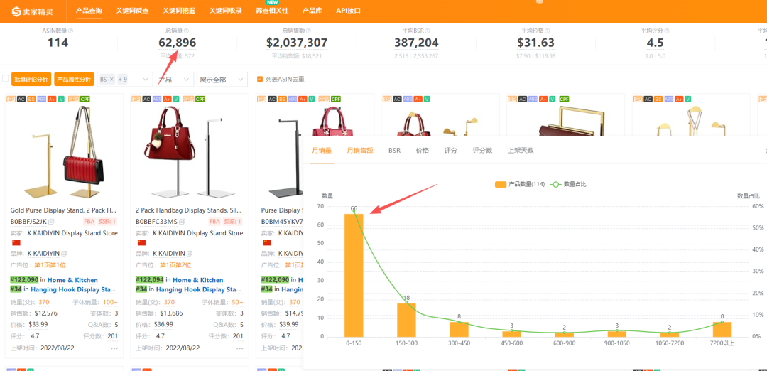 亚马逊选品结合AI解读热门产品第75期，钱包收纳架细分市场数据分析