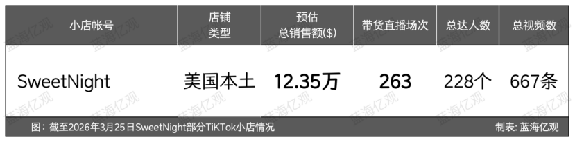 佛山大件卖家，用四个集装箱，撬开30亿元的生意