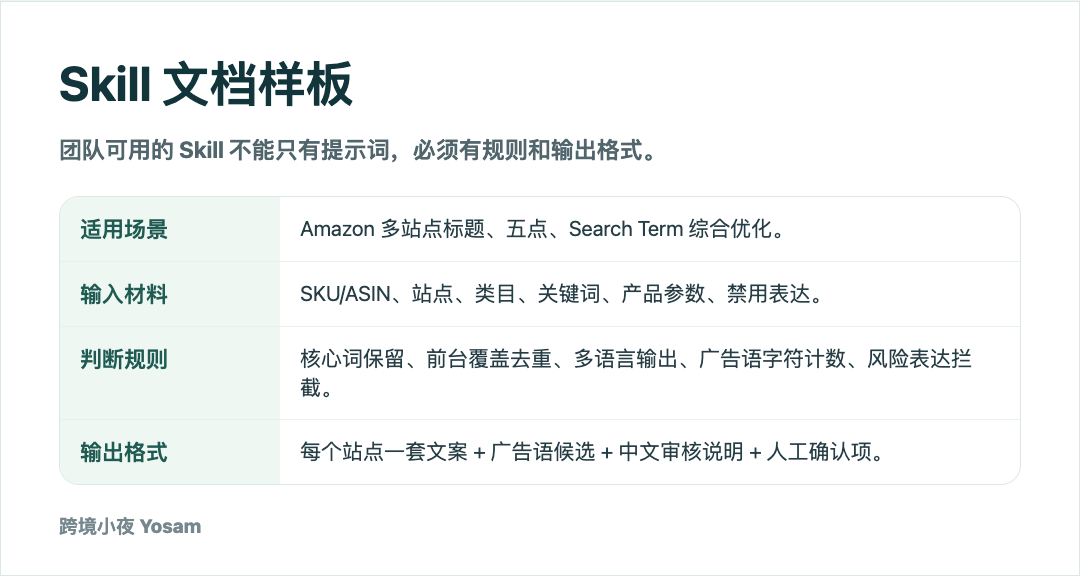 亚马逊运营 Skill：如何把标题、广告、库存和复盘做成团队工作规范？