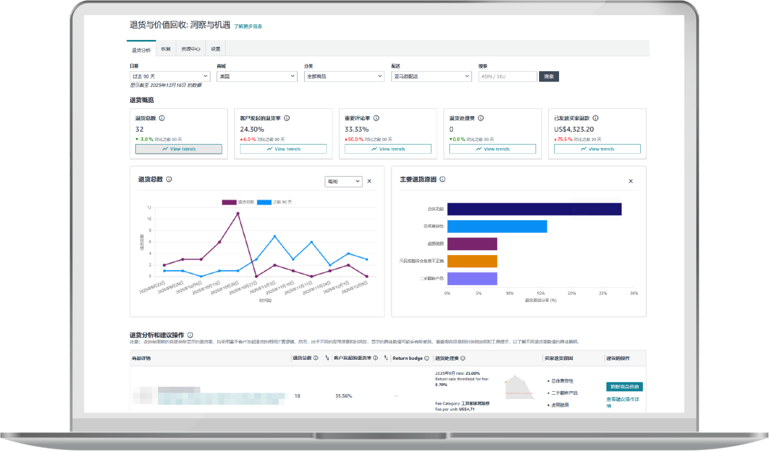 重磅上线：亚马逊AI退货看板来了，退货分析效率翻倍！