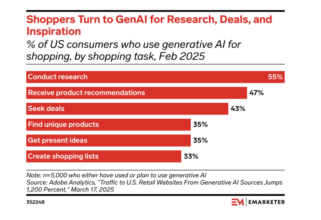 跨境电商新流量入口来了！ChatGPT降维打击亚马逊们