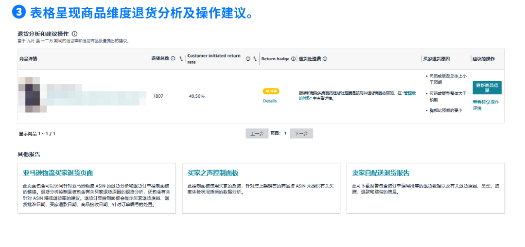 重磅上线：亚马逊AI退货看板来了，退货分析效率翻倍！