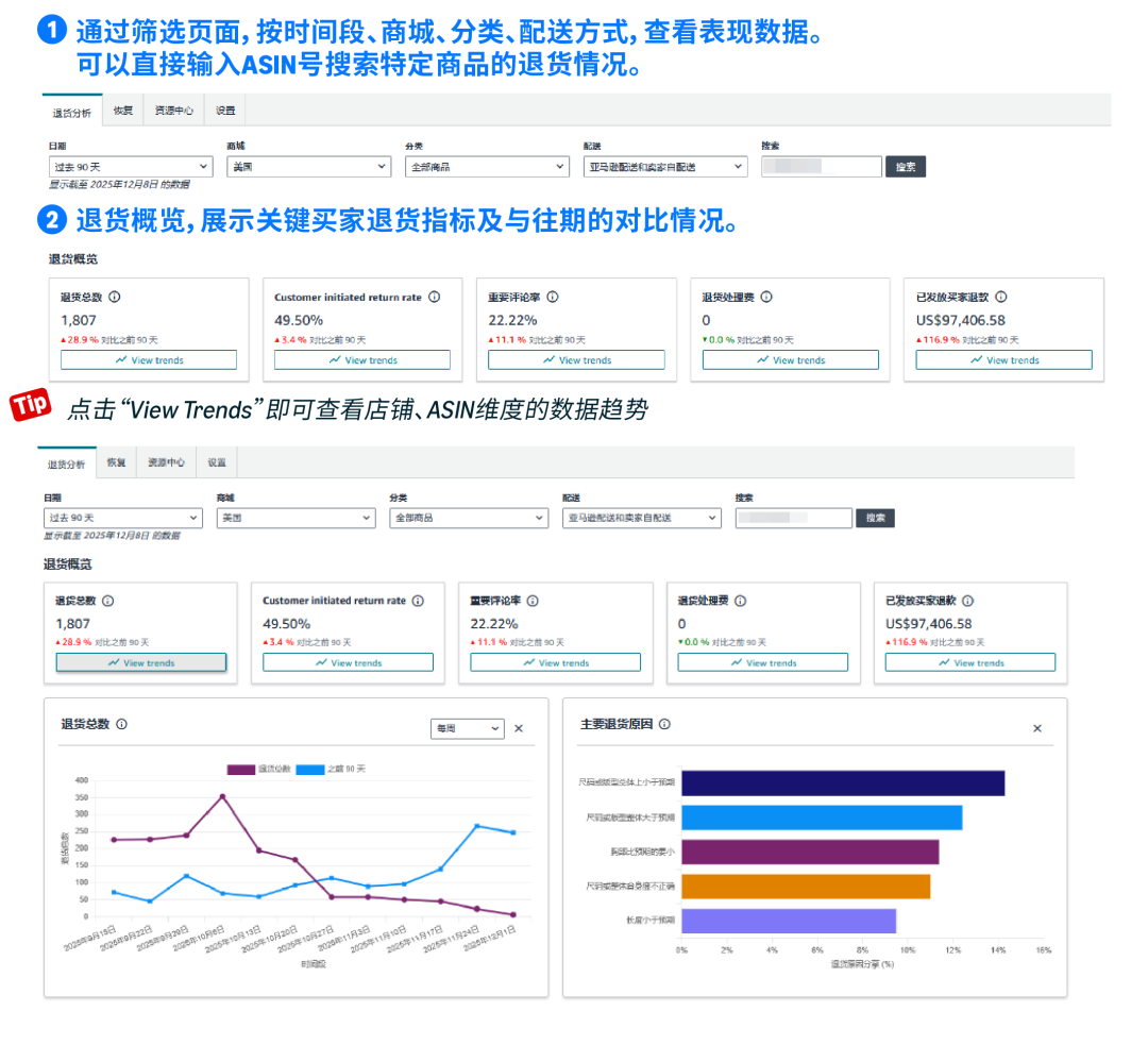重磅上线：亚马逊AI退货看板来了，退货分析效率翻倍！