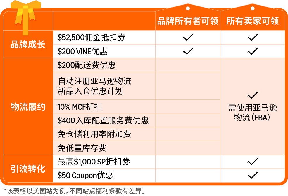 省下来的都是利润：单站点最高数万美金，别让你的亚马逊福利过期作废