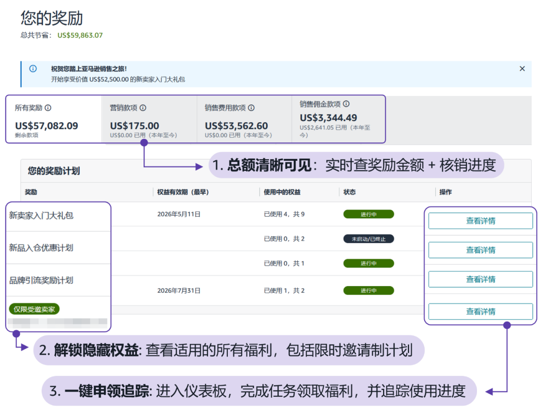 省下来的都是利润：单站点最高数万美金，别让你的亚马逊福利过期作废