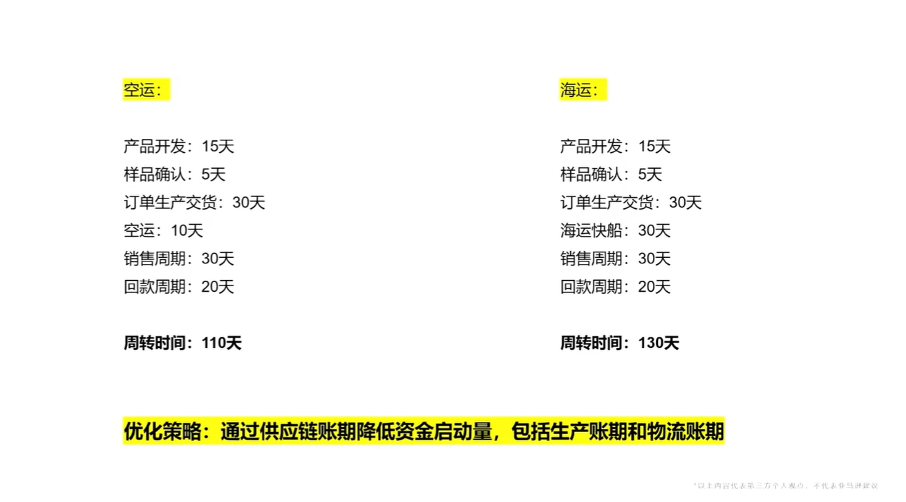季节性产品旺季爆单策略！亚马逊***卖家实战拆解