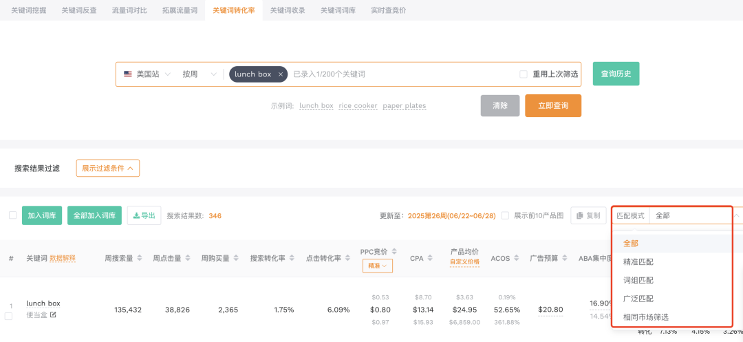 只盯流量=亏钱！亚马逊广告真正的发力点在这里